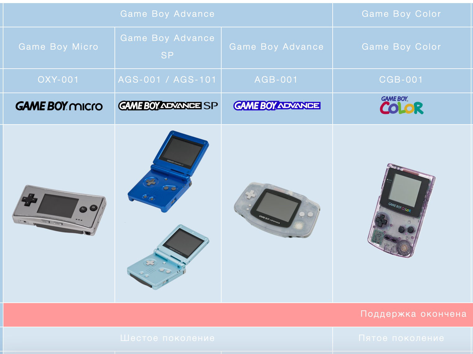 Game Boy сравнение