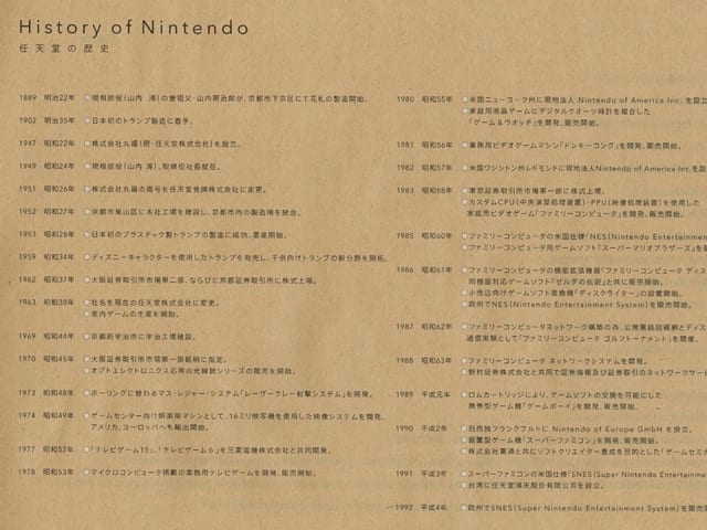 Буклет компании Nintendo за 2011 год